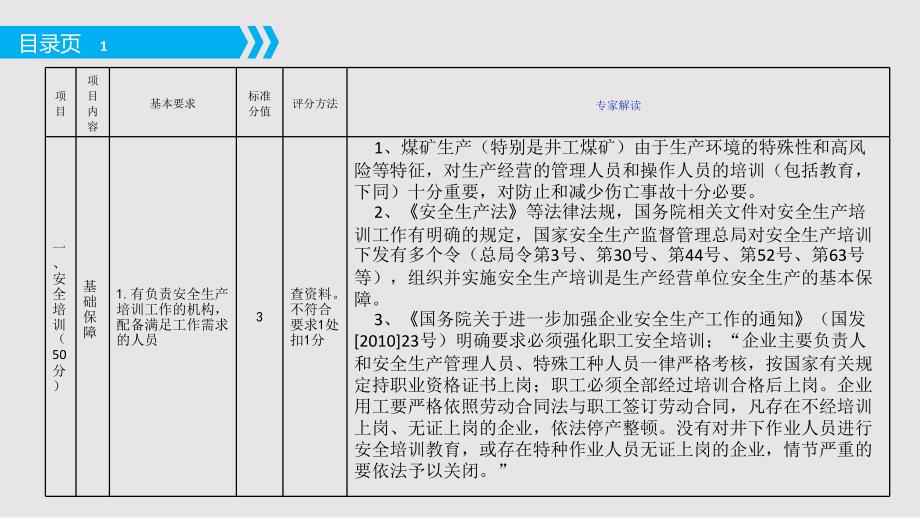 煤矿安全生产标准化基本要求及评分方法(试行)专家解读培训_第3页