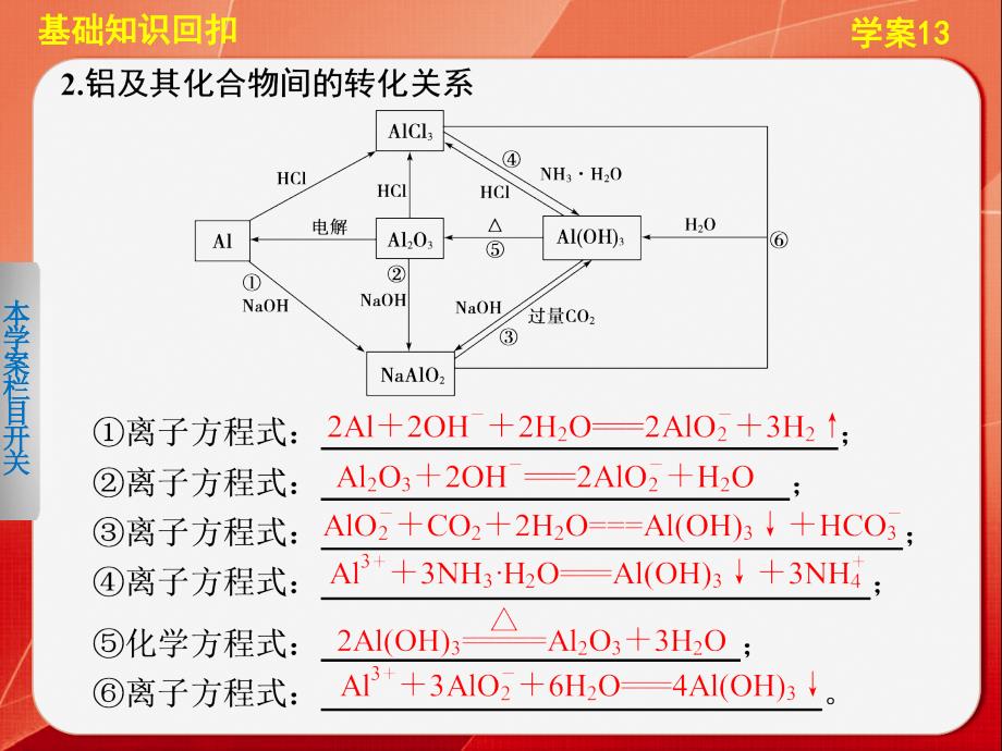 2014版《考前三个月》高考化学（江苏专用）大二轮专题复习课件 学案13 物质间的转化及推断 高考_第4页