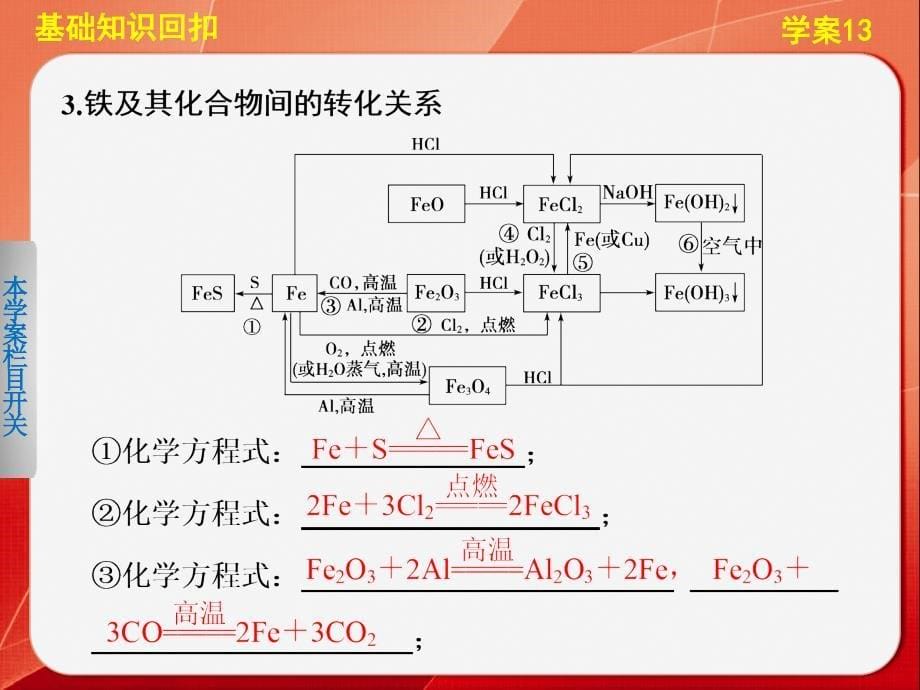 2014版《考前三个月》高考化学（江苏专用）大二轮专题复习课件 学案13 物质间的转化及推断 高考_第5页