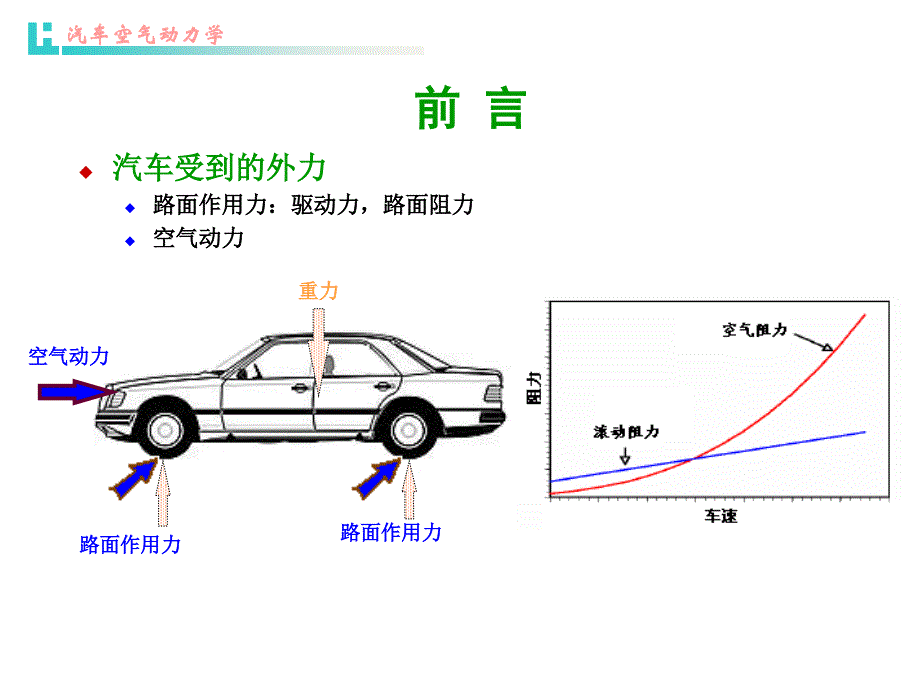 汽车动力学之空气动力学_第2页