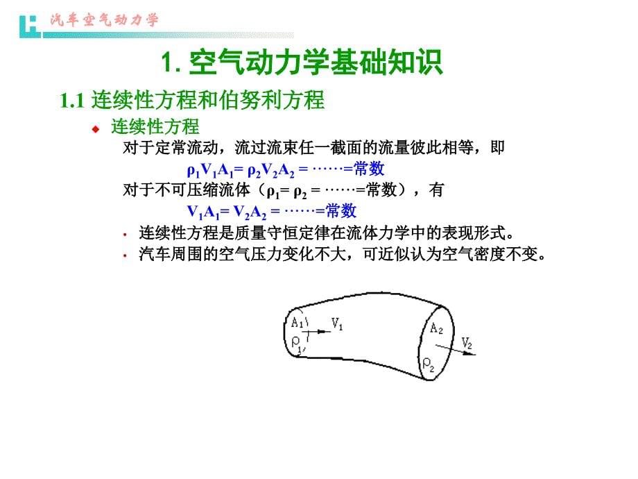 汽车动力学之空气动力学_第5页