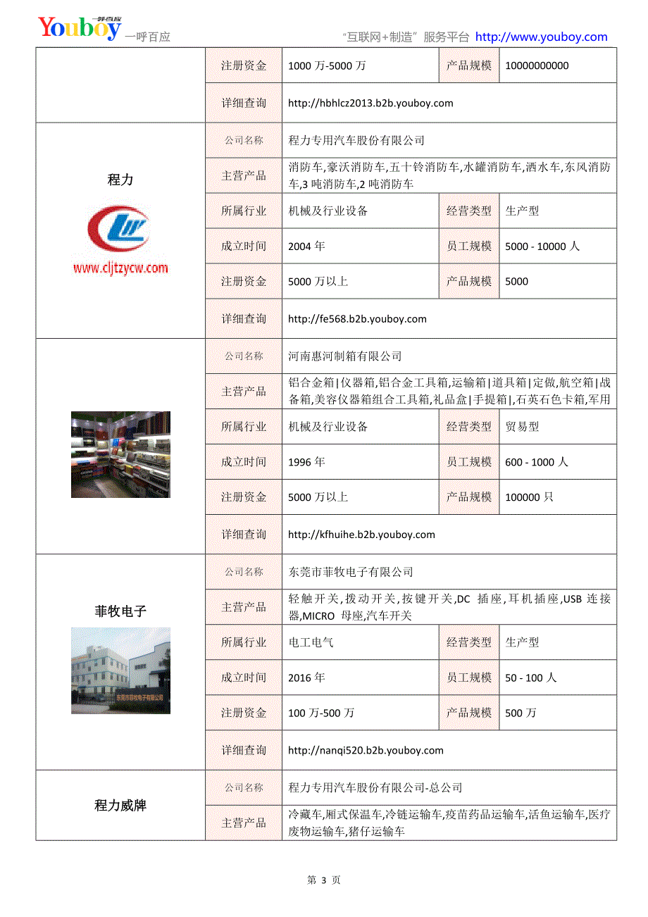 全国专用汽车行业知名企业大全-专用汽车供应商及品牌介绍2018.07_第3页