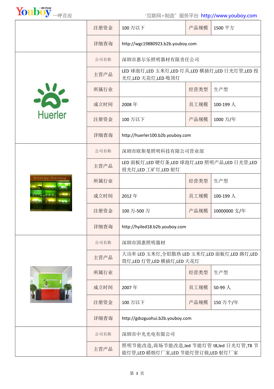 全国LED横插灯行业知名企业大全-LED横插灯供应商及品牌介绍2018.07_第3页