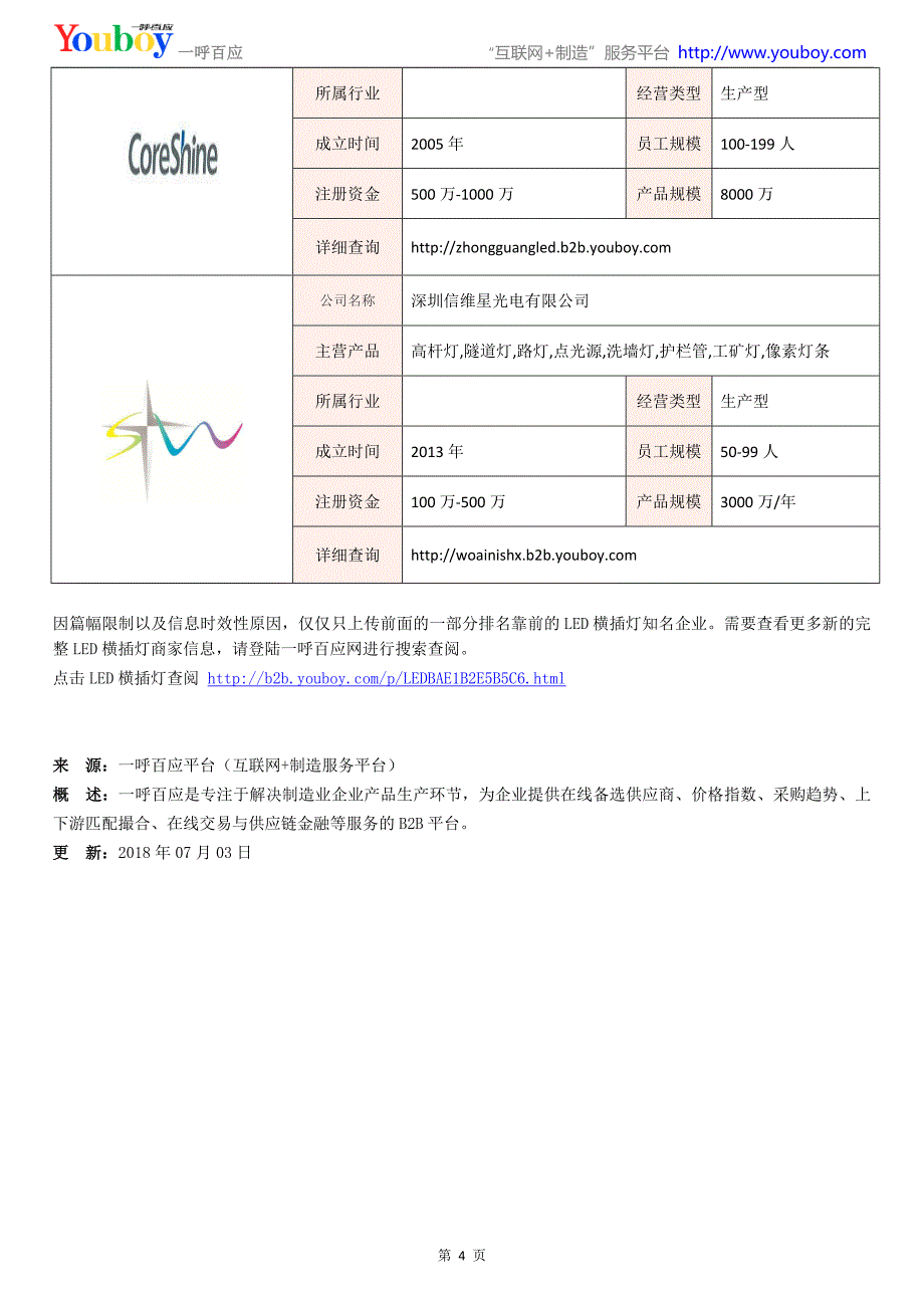 全国LED横插灯行业知名企业大全-LED横插灯供应商及品牌介绍2018.07_第4页