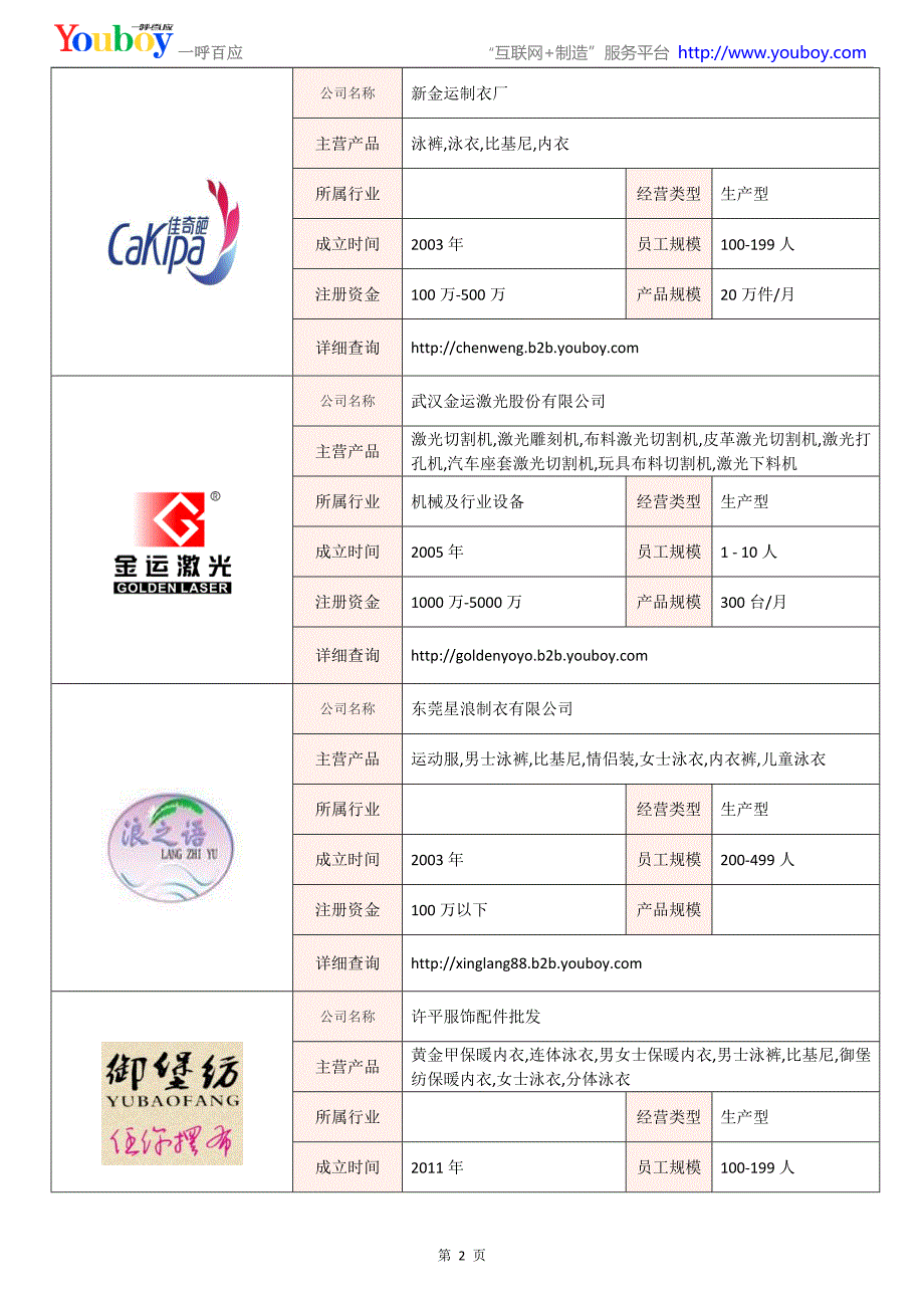 全国连体泳衣行业知名企业大全-连体泳衣供应商及品牌介绍2018.07_第2页