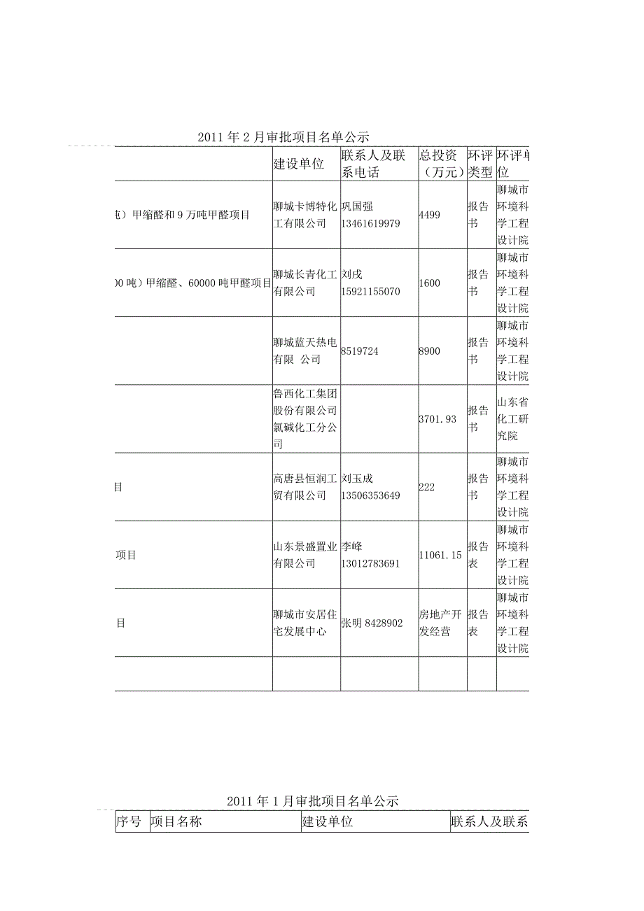 兖矿集团兖煤菏泽能化公司_第2页