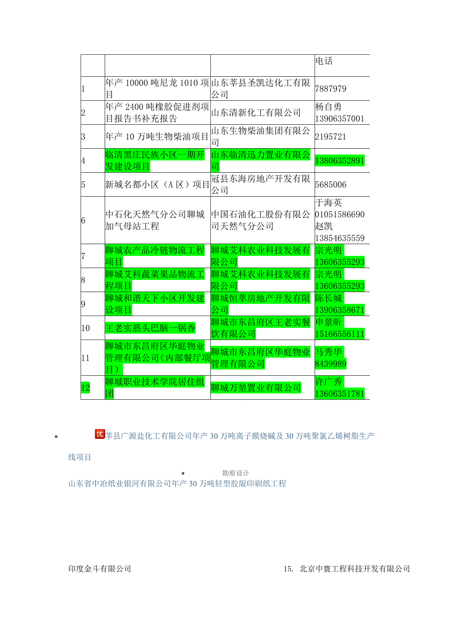 兖矿集团兖煤菏泽能化公司_第3页