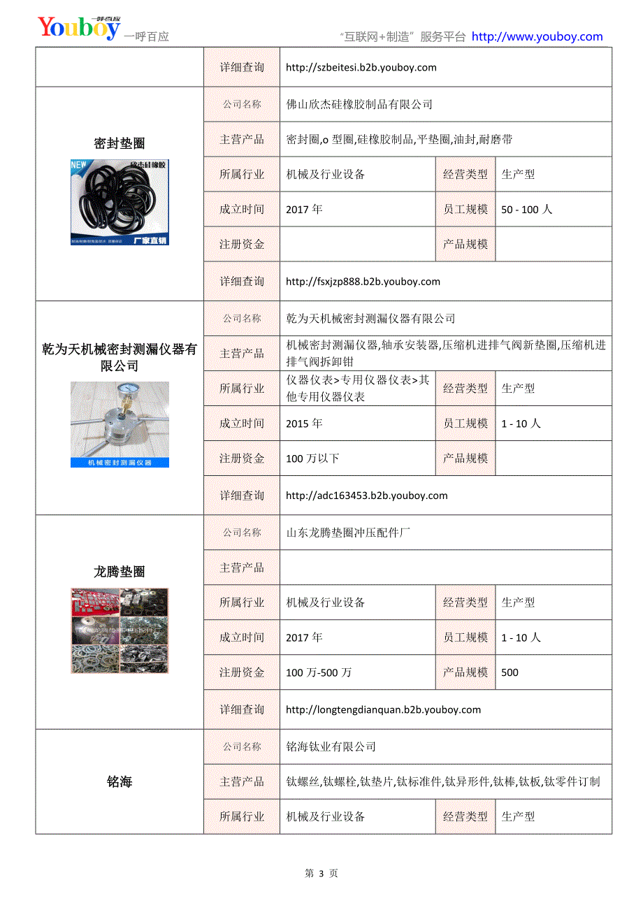 全国垫圈行业知名企业大全-垫圈供应商及品牌介绍2018.07_第3页