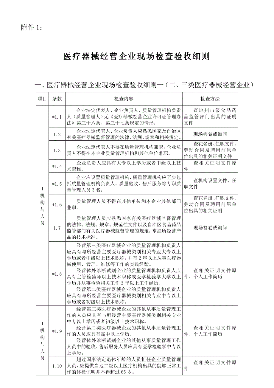 医疗器械经营企业现场核查验收细则_第1页