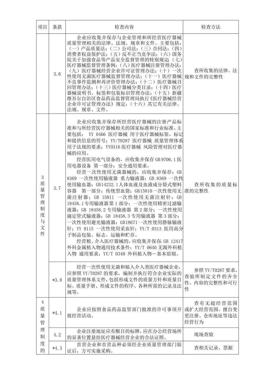 医疗器械经营企业现场核查验收细则_第5页