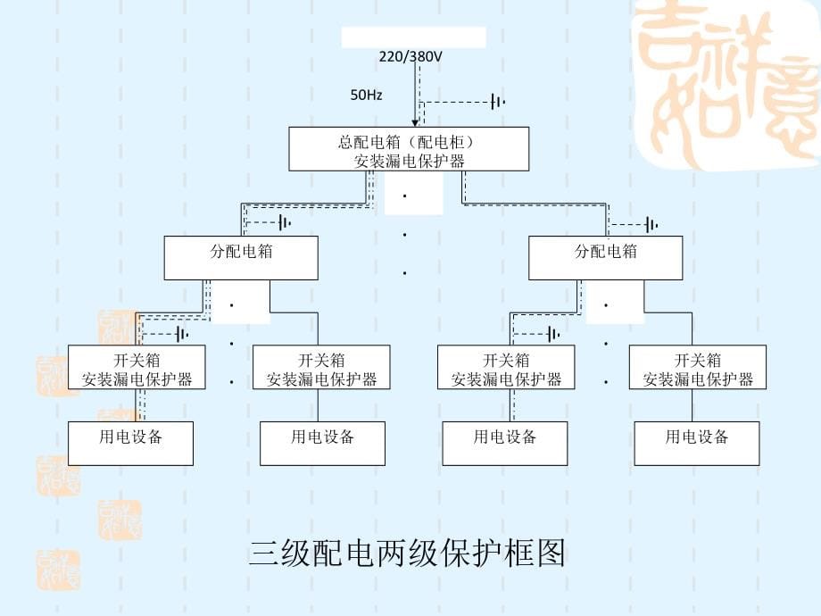 2015年施工现场临时用电安全监理(总监)_第5页