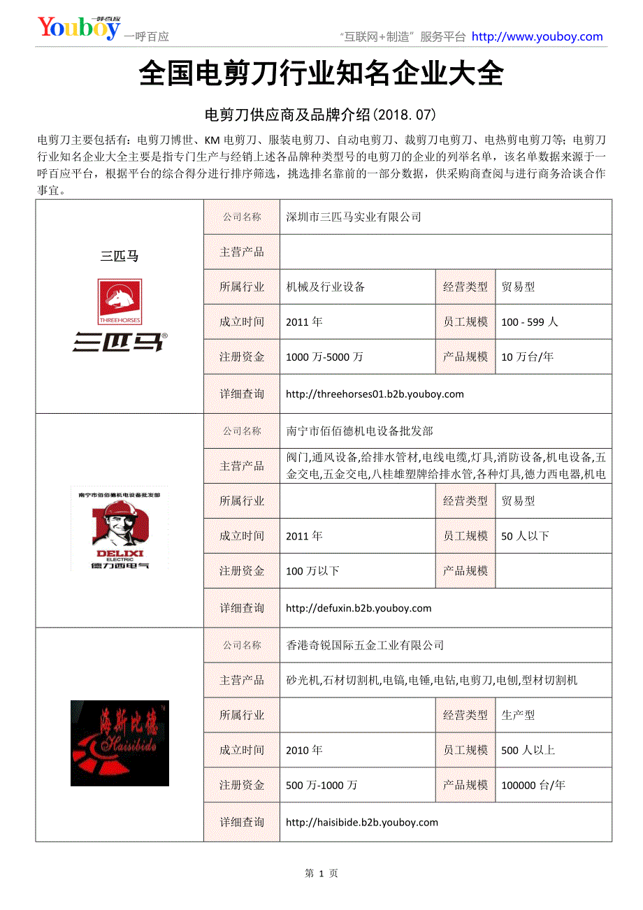 全国电剪刀行业知名企业大全-电剪刀供应商及品牌介绍2018.07_第1页