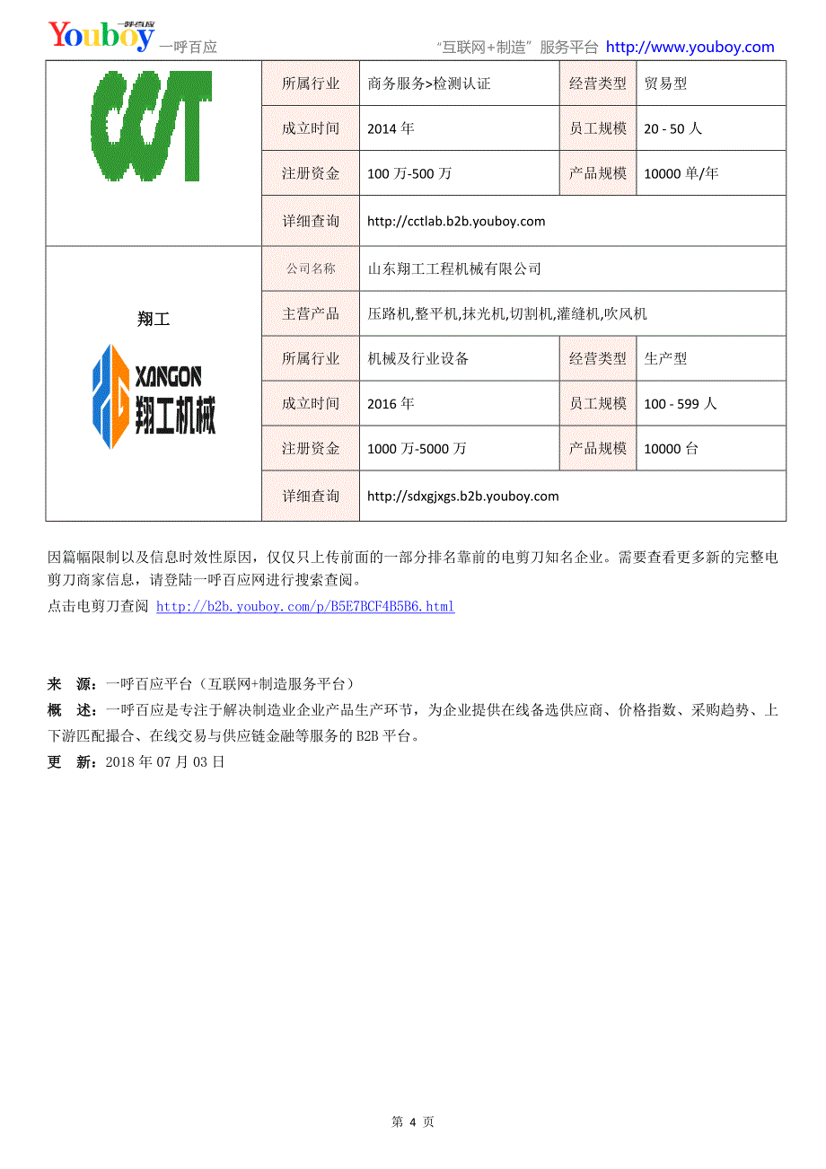 全国电剪刀行业知名企业大全-电剪刀供应商及品牌介绍2018.07_第4页