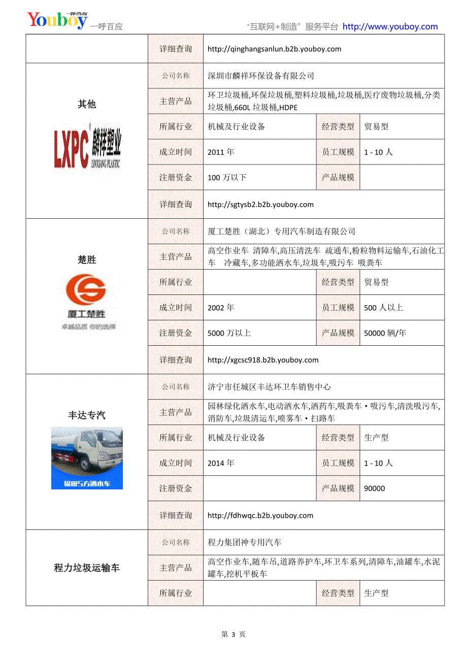 全国垃圾车行业知名企业大全-垃圾车供应商及品牌介绍2018.07_第3页