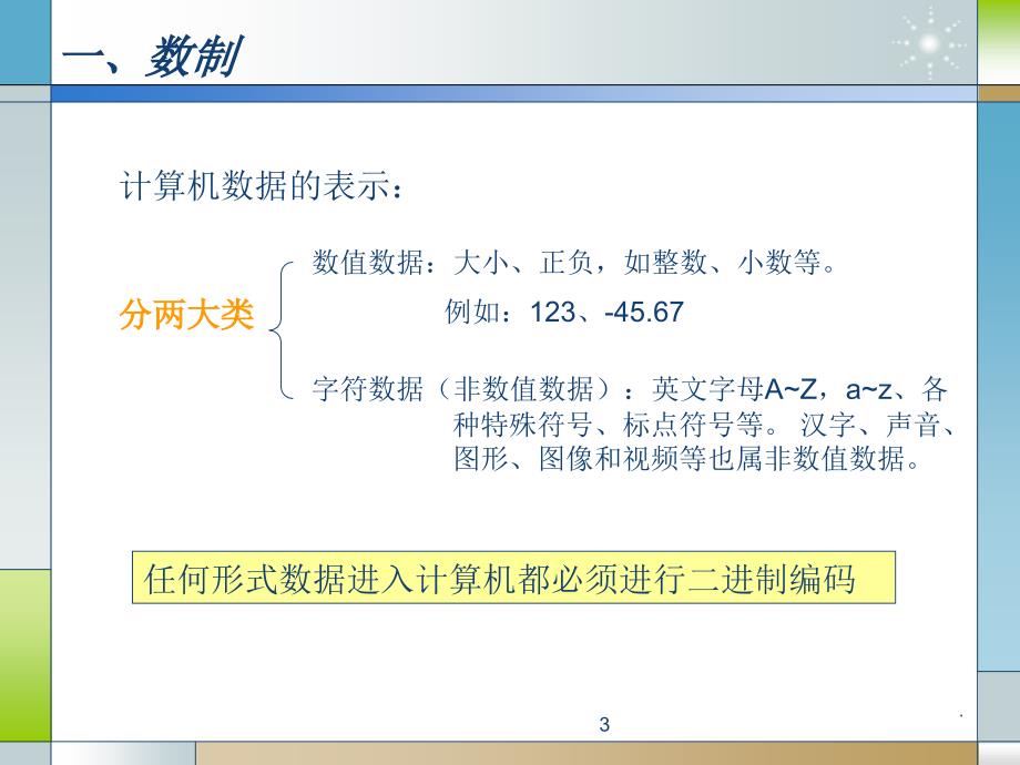 (精品文档)全国计考一级数制转换PPT演示课件 - 副本_第3页