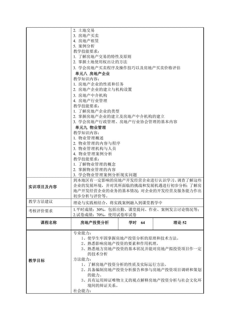 房地产经营及估价专业人才培养方案_第5页