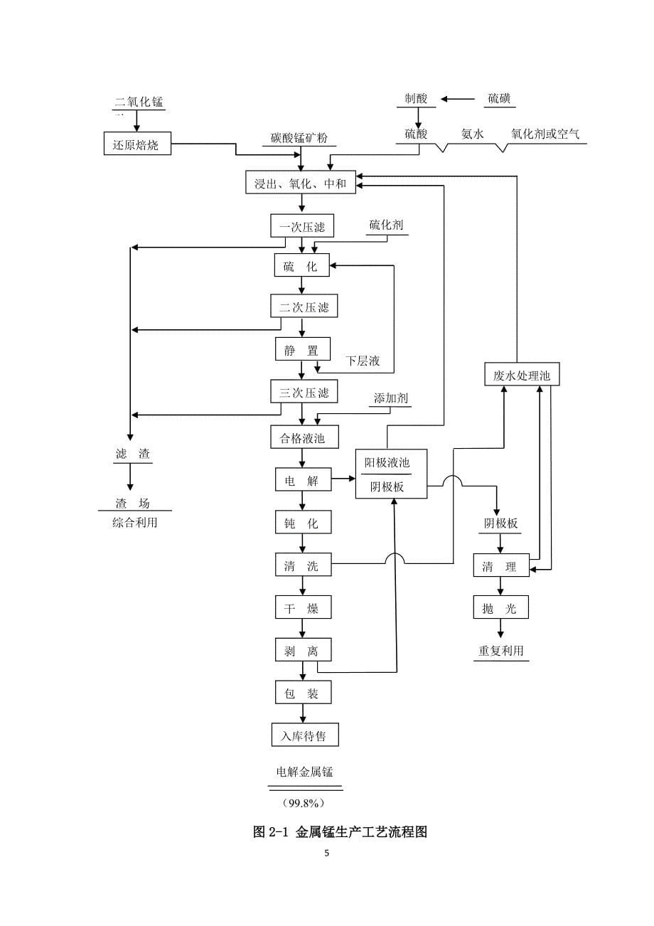2015 电解锰生产工艺流程简述_第5页