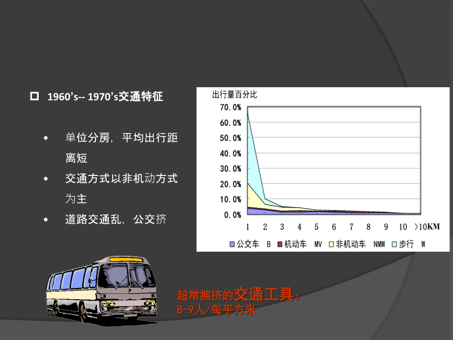 城市规划原理第八章  城市交通及道路系统_第4页