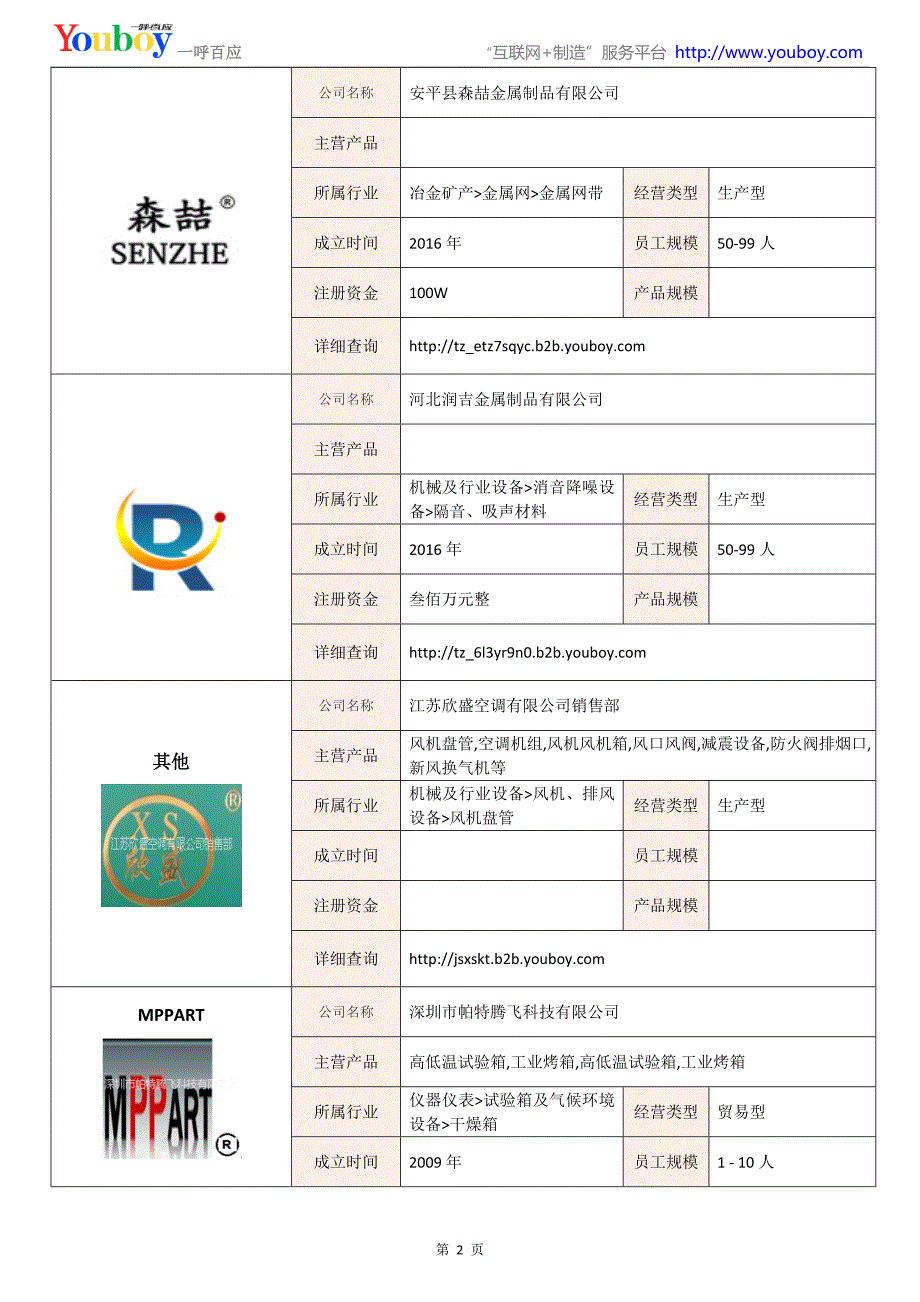 全国消音降噪设备行业知名企业大全-消音降噪设备供应商及品牌介绍2018.06_第2页