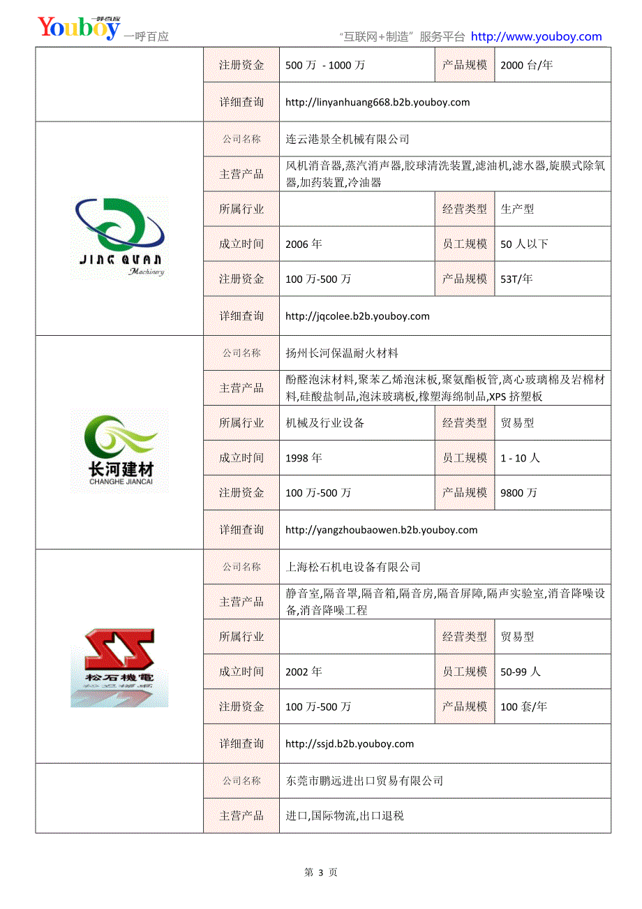 全国消音降噪设备行业知名企业大全-消音降噪设备供应商及品牌介绍2018.06_第3页