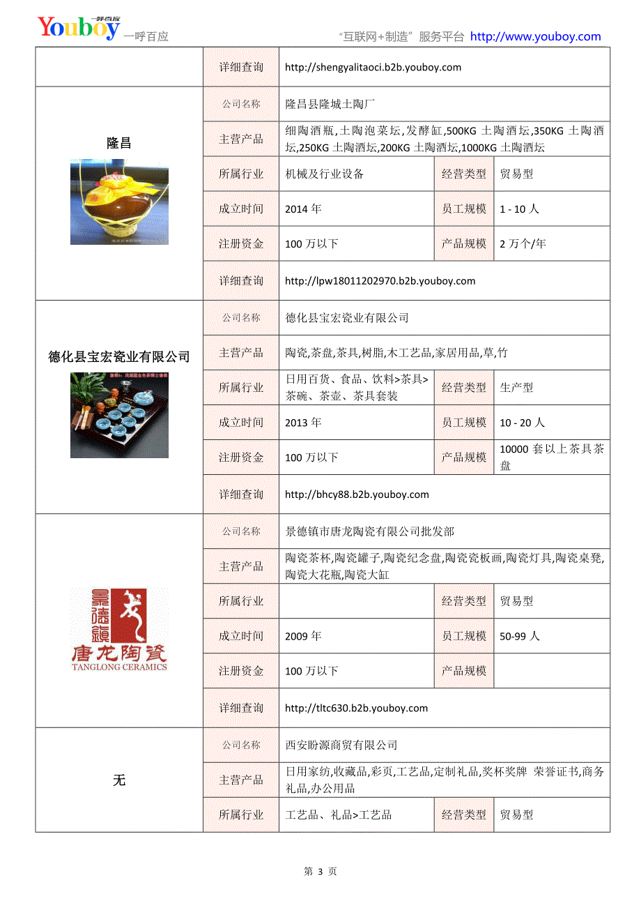 全国陶瓷行业知名企业大全-陶瓷供应商及品牌介绍2018.07_第3页