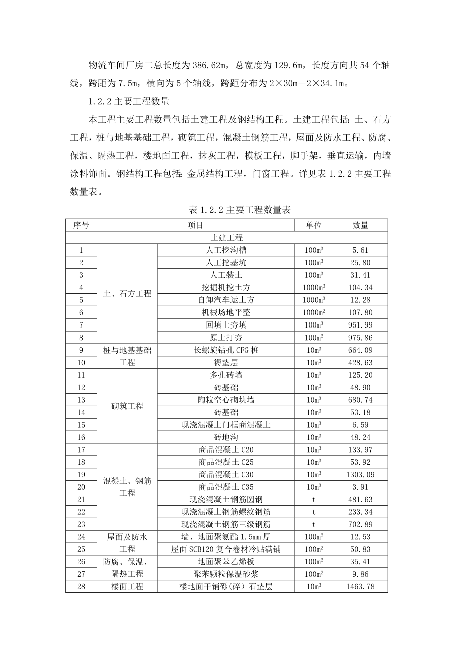 沈阳利源钢结构施工组织设计_第2页