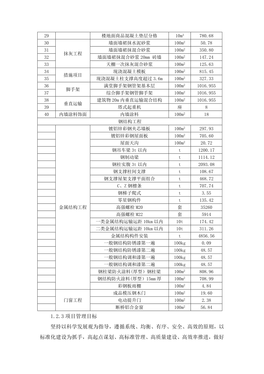 沈阳利源钢结构施工组织设计_第3页