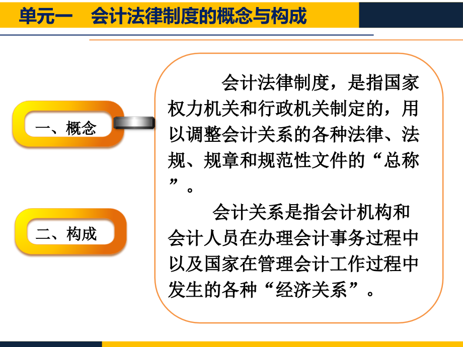 学习情境一中华人民共和国会计法律制度_第4页