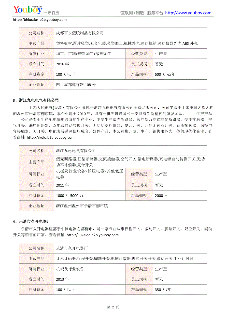 2018年国内塑料外壳产品商家_第2页