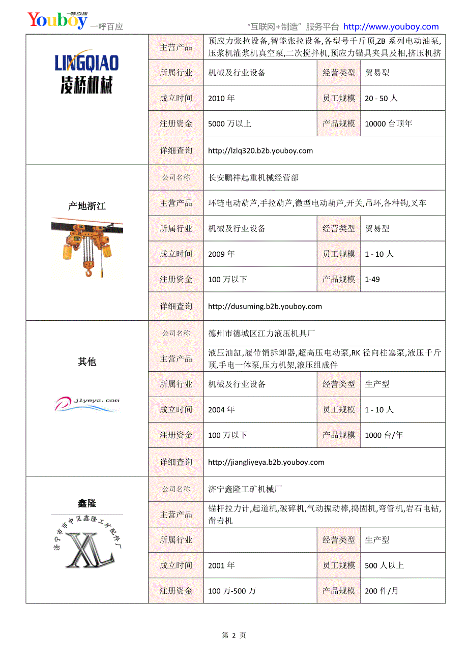 全国千斤顶行业知名企业大全-千斤顶供应商及品牌介绍2018.07_第2页