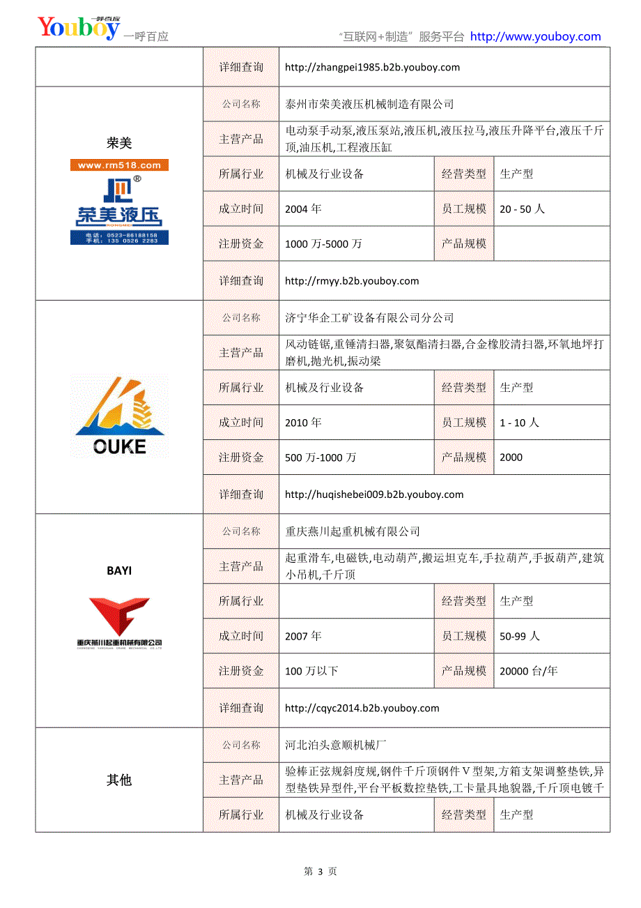 全国千斤顶行业知名企业大全-千斤顶供应商及品牌介绍2018.07_第3页