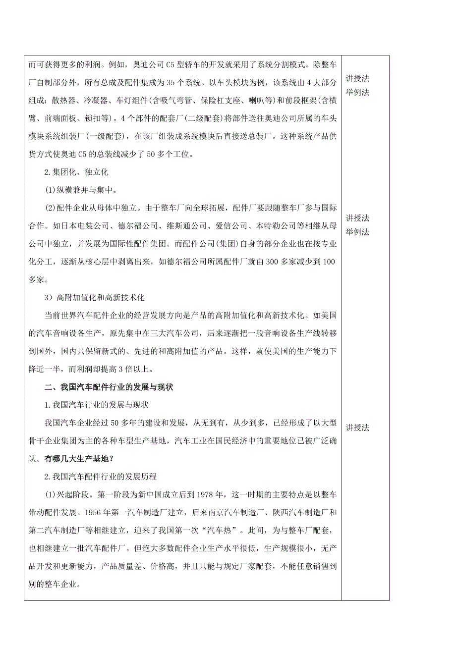 汽车配件管理教案一、汽车配件基础知识_第2页