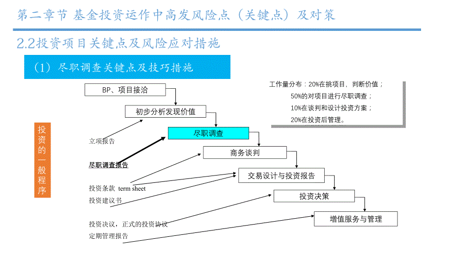 私募基金融投管退原理与实务_第2页