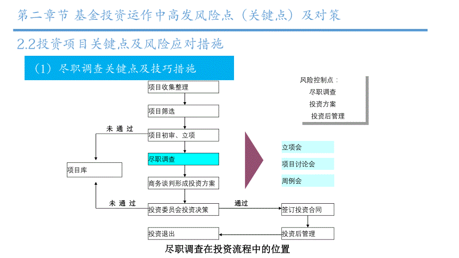 私募基金融投管退原理与实务_第3页