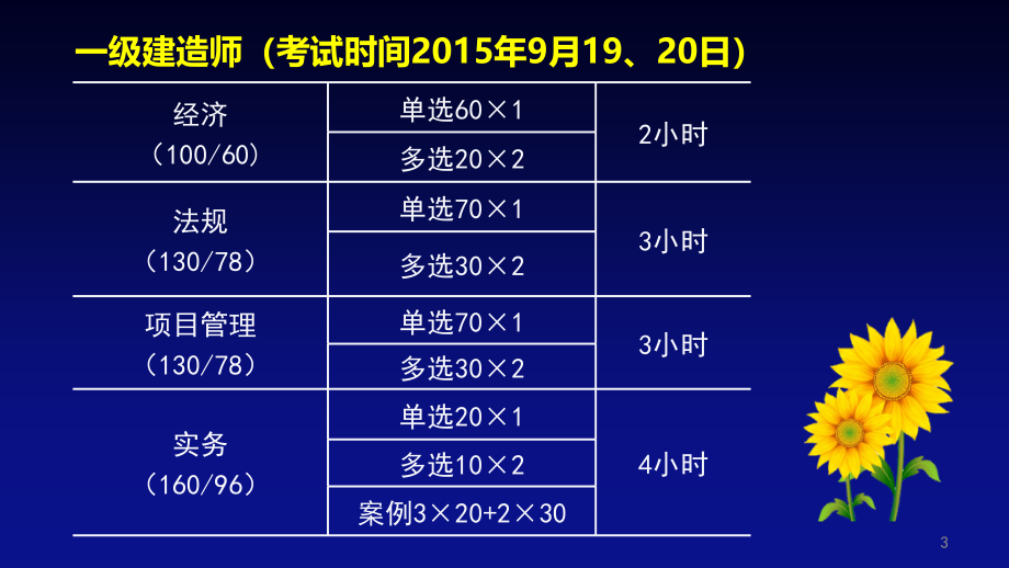 2015年一级法规精讲-0624cy_第3页