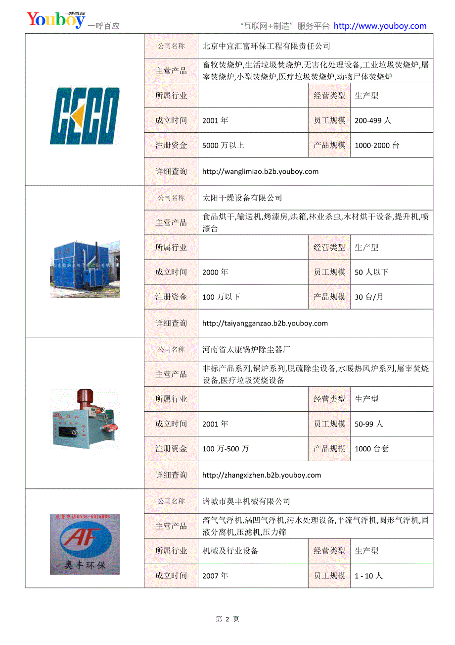 全国垃圾焚烧炉行业知名企业大全-垃圾焚烧炉供应商及品牌介绍2018.06_第2页