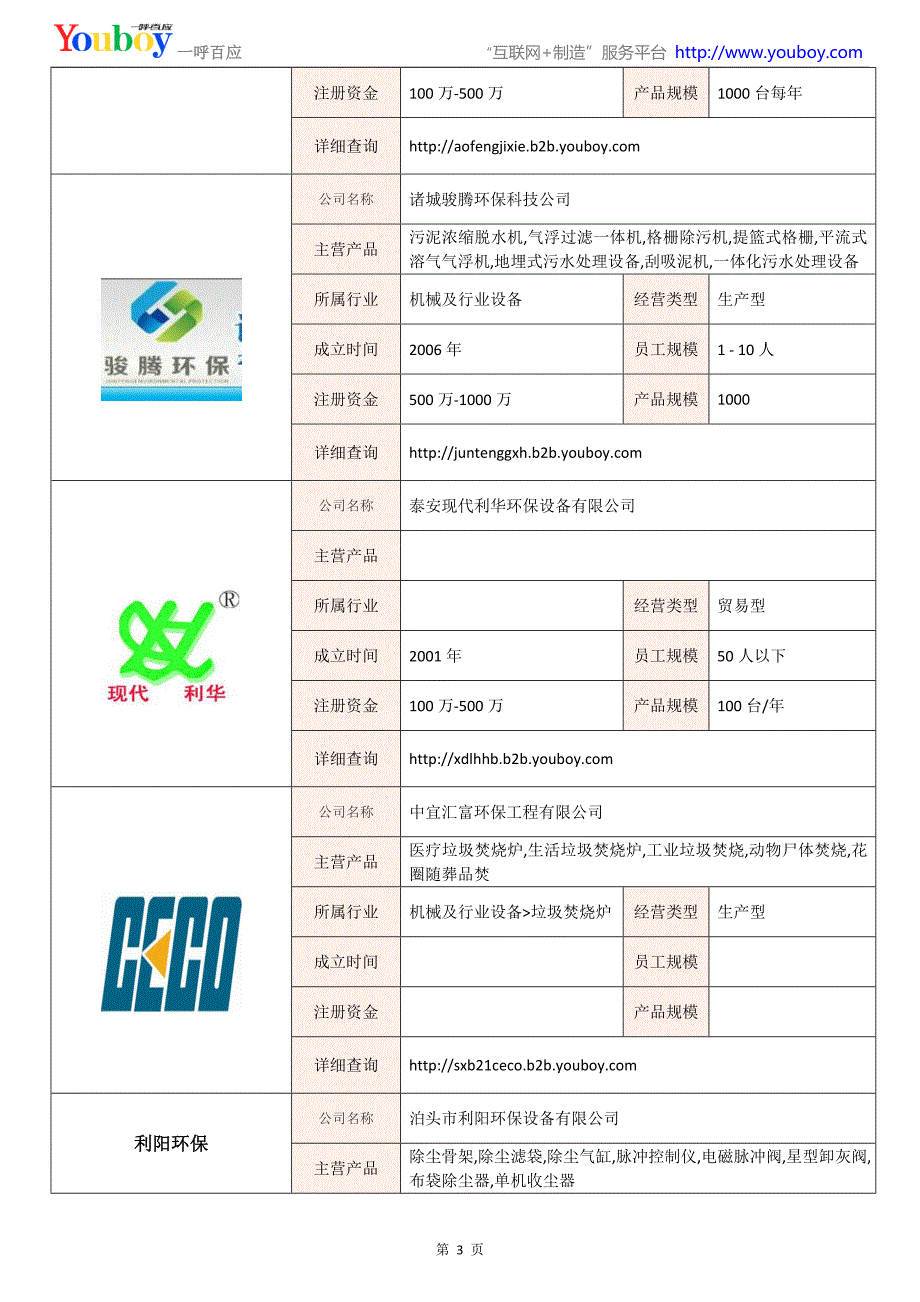 全国垃圾焚烧炉行业知名企业大全-垃圾焚烧炉供应商及品牌介绍2018.06_第3页