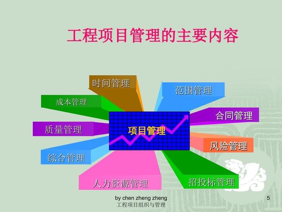 2016工程项目组织及管理精简讲义_第5页