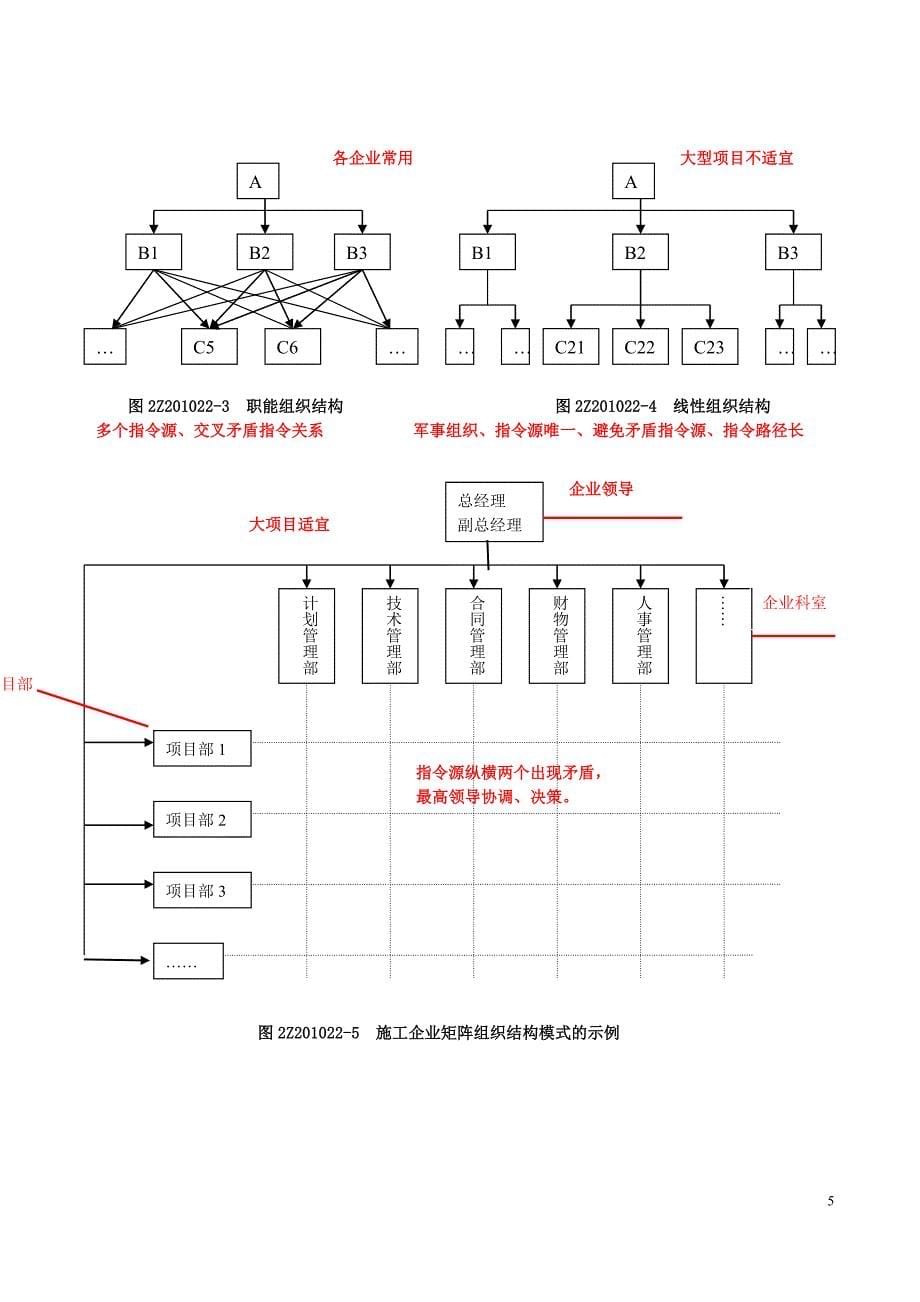 2015年国家二级建造师《建设工程施工管理》新版重点必备_第5页