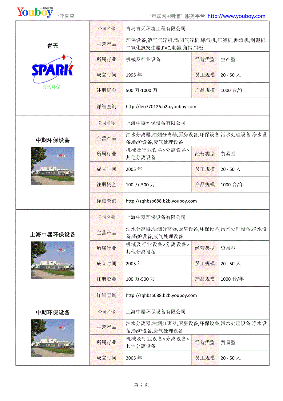 全国油水分离设备行业知名企业大全-油水分离设备供应商及品牌介绍2018.07_第2页