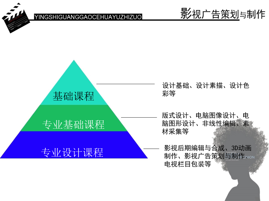 影视广告策划与制作课件_第2页