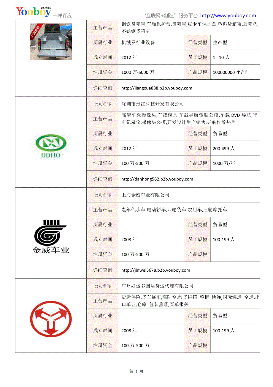 全国萨普行业知名企业大全-萨普供应商及品牌介绍2018.07_第2页