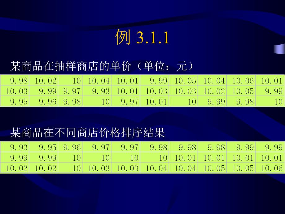 第3章_样本数据特征初步_第4页