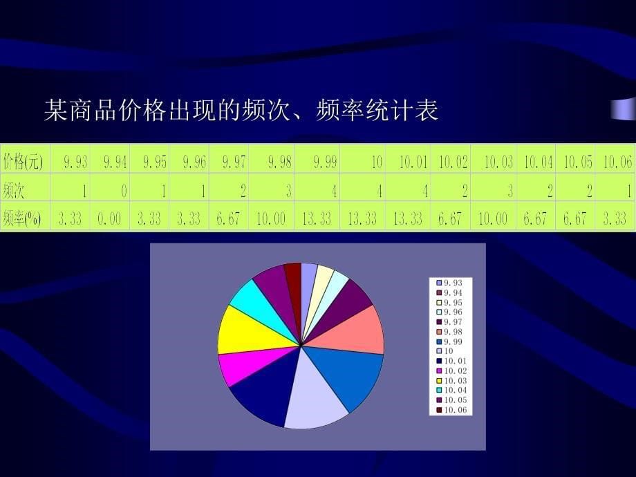 第3章_样本数据特征初步_第5页