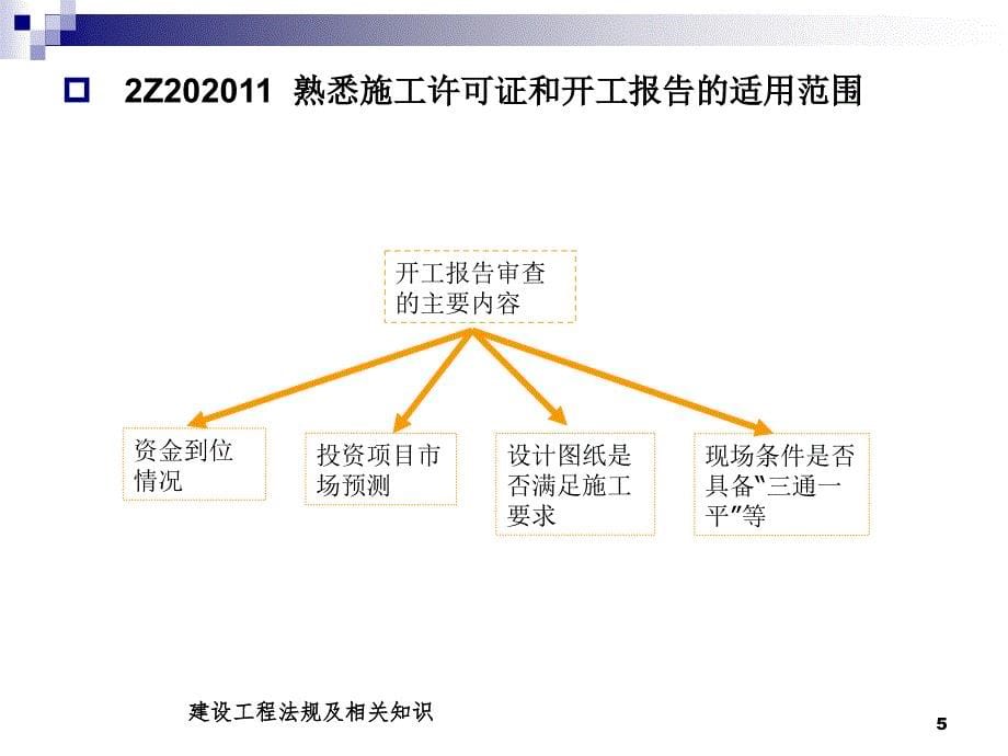 第二章 2z202000 施工许可法律制度_第5页