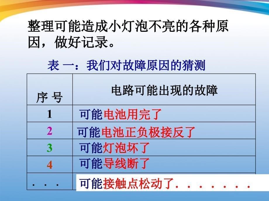 四年级科学下册 电路出故障了 3课件 教科版_第5页