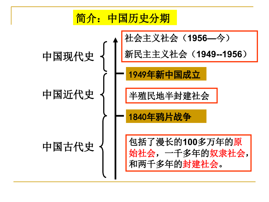 完整版中国古代政治制度_第1页