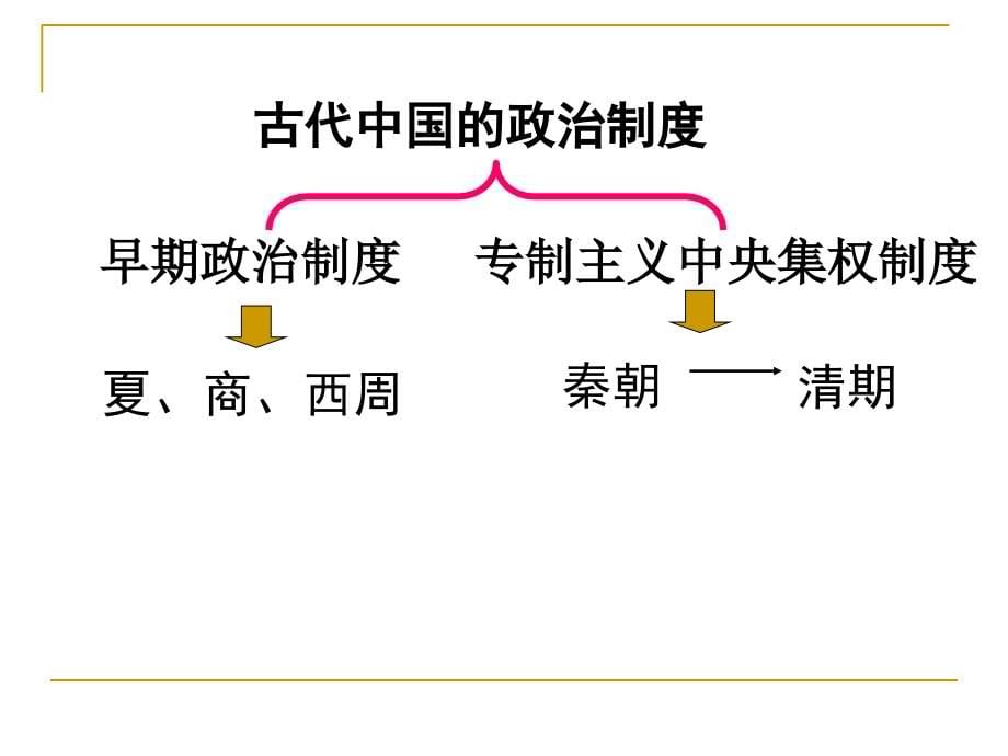 完整版中国古代政治制度_第5页