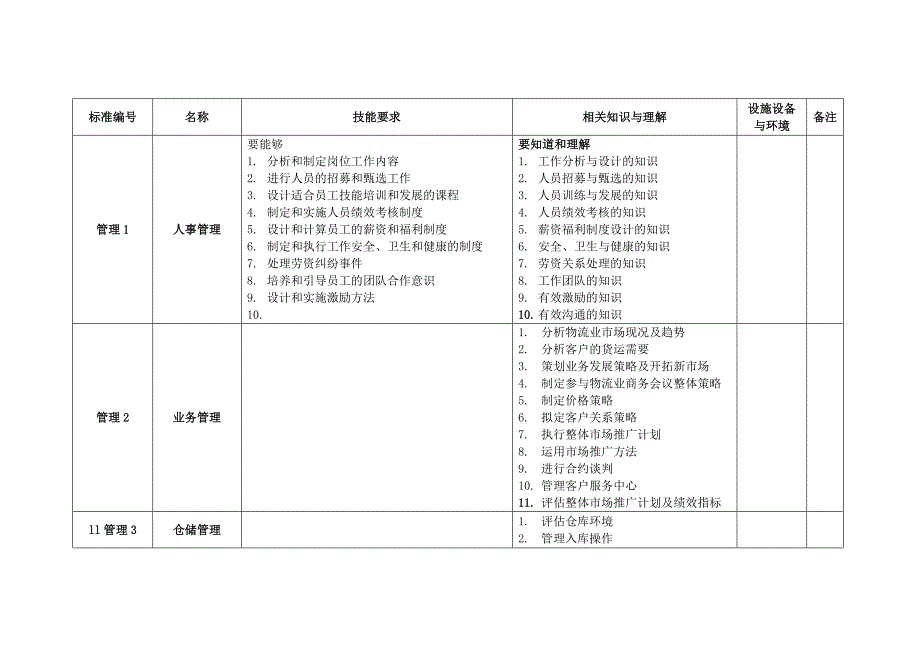 物流行业技能标准管理和决策(应知应会)_第1页