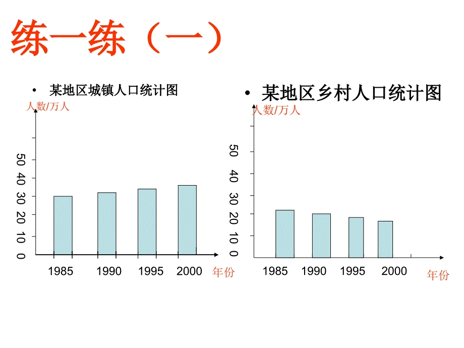 四年级数学 纵向复式条形统计图 课件_第4页